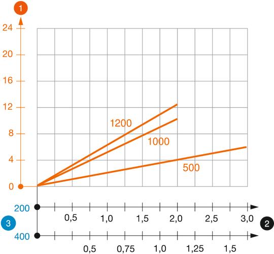 Schema di sollecitazione profilato a U tipo US 3 K