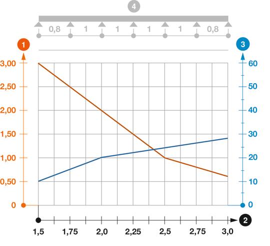 Diagramma di carico passerella tipo SL62