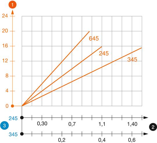 Schema di sollecitazione profilato TP tipo TPS