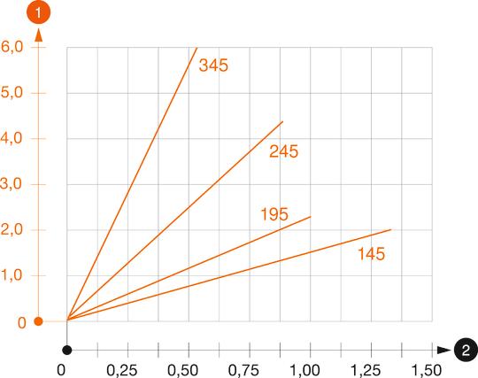 Diagramma di carico mensola TPSA